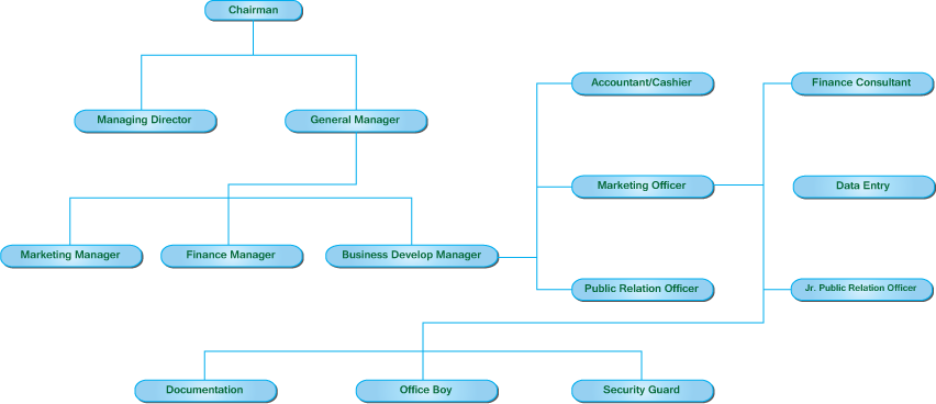 Employment Link